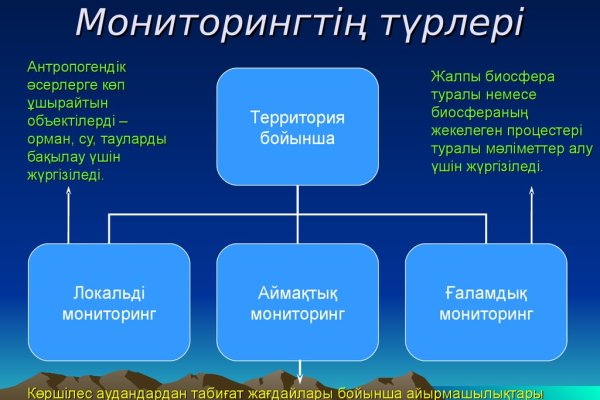 Кракен маркерлейс оф вход