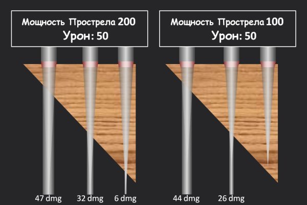 Кракен даркнет ссылка на сайт